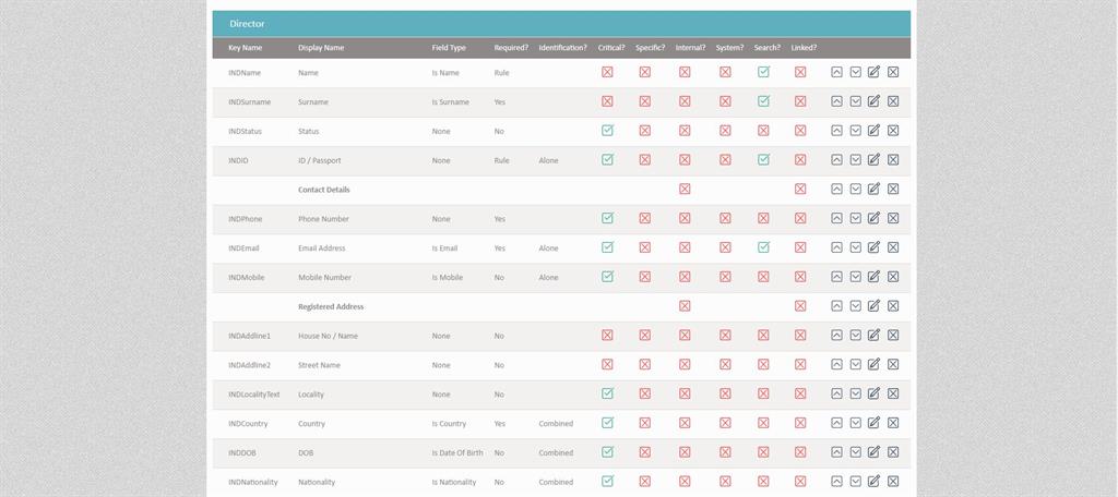 KYC Portal CLM - GRC automation